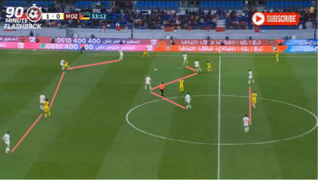 Atlas Lions’ compact 4-4-2 OOP structure underpins their 1–0 friendly win vs Mozambique (14–11–2025)